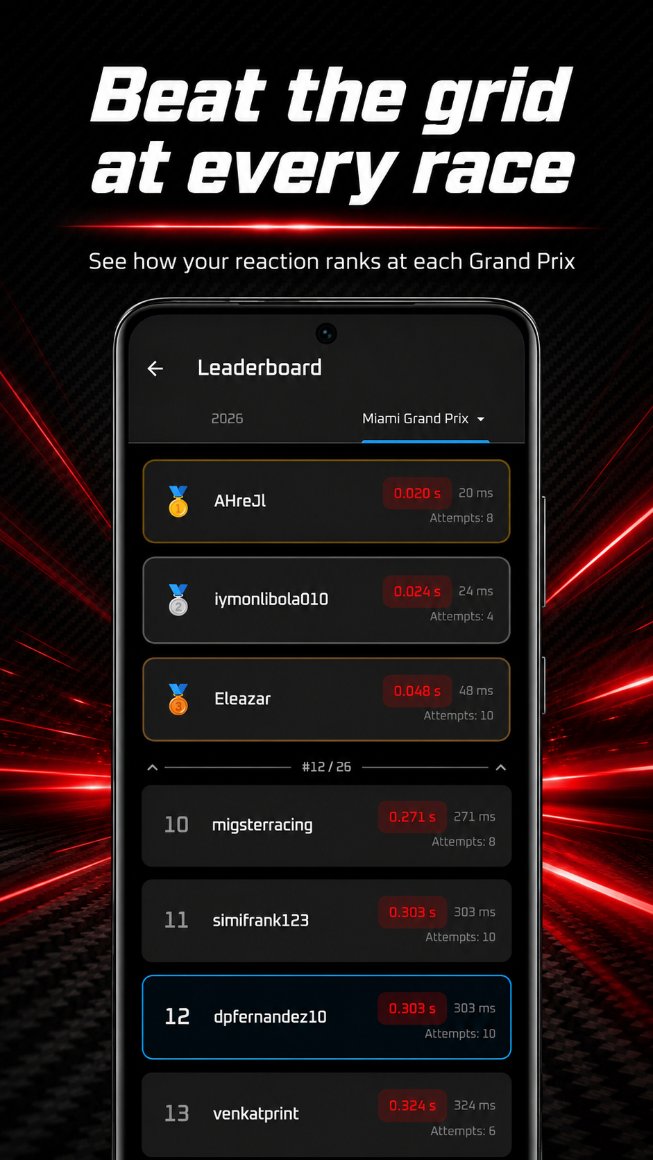 Race weekend leaderboard of published reaction times